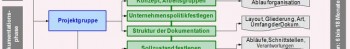 Projektplan klein