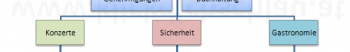 organigramm klein