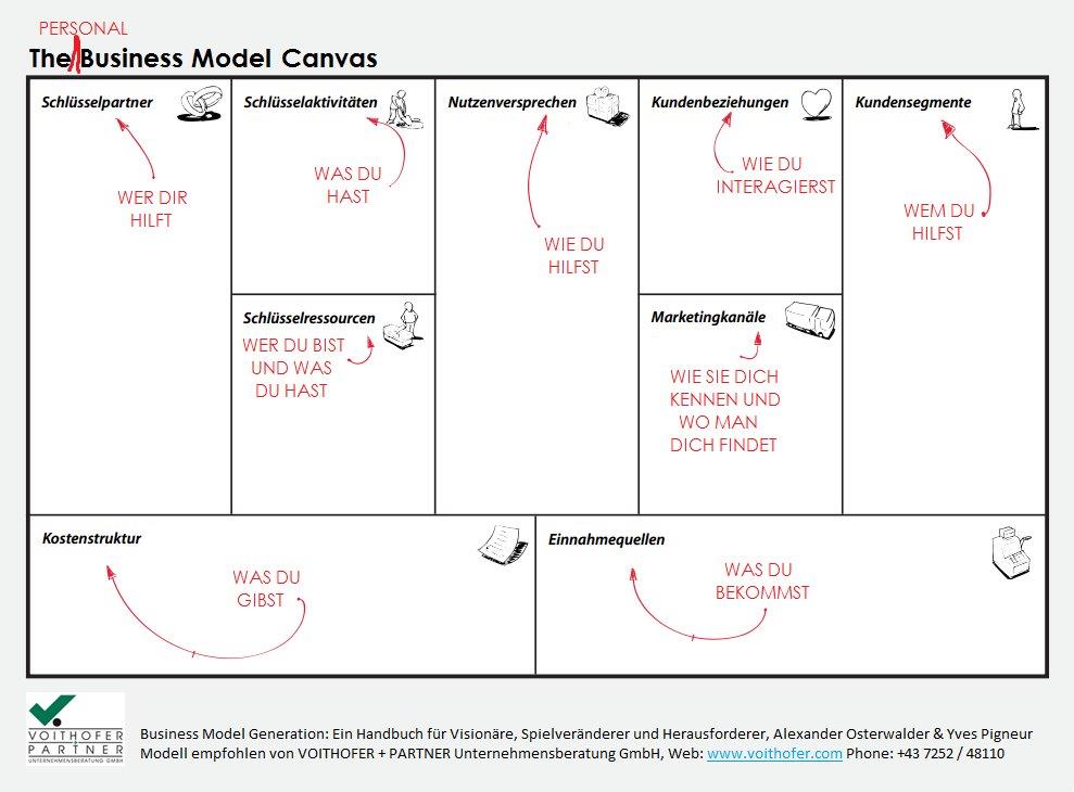 PERSONAL Business+Model+Canvas
